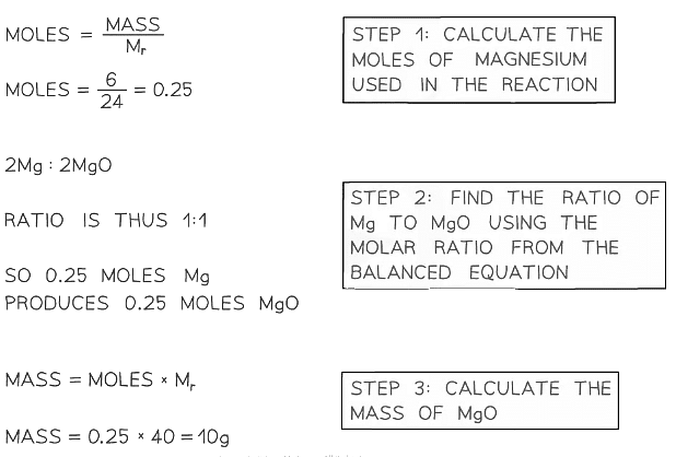 Amounts of Substances in Equations | Chemistry for Grade 10