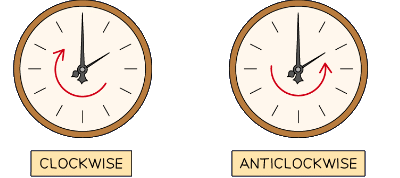 Moments & their Principle | Physics for Grade 10