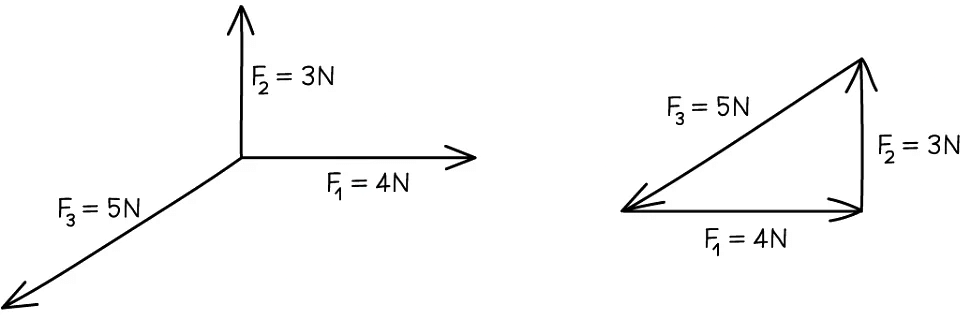 Physical Quantities and units | Physics for Grade 10