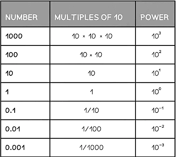 Scale & the Size of Cells