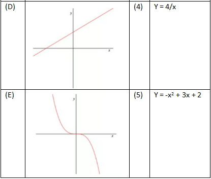 Drawing Different Types of Graphs | Mathematics for Grade 10