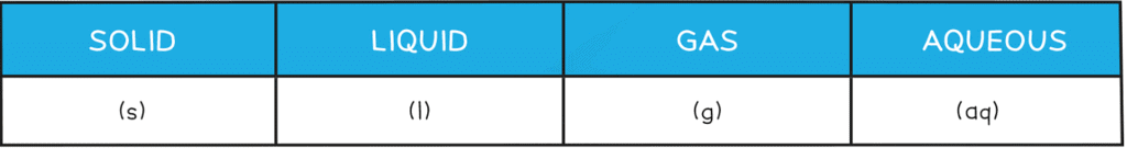 Bonding & Substance Properties | Chemistry for Grade 10