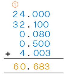 Adding and Subtracting Unlike Decimals