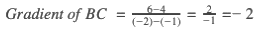 Coordinates | Mathematics for Grade 10