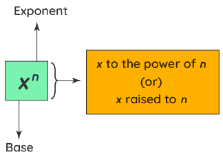 What are Indices? | Mathematics for Grade 10