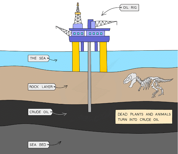 Crude oil found under the sea