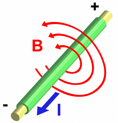 Magnets & Electromagnets | Physics for Grade 10