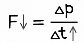 Force & Momentum | Physics for Grade 10