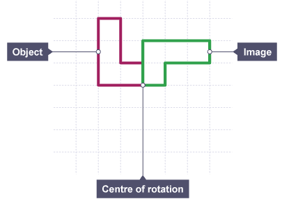 Reflection, Rotation & Translation | Mathematics for Grade 10