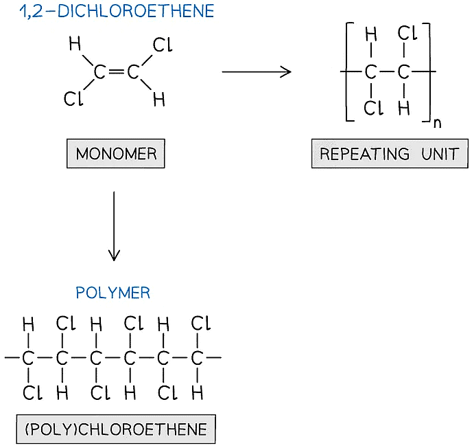 Bonding & Substance Properties | Chemistry for Grade 10
