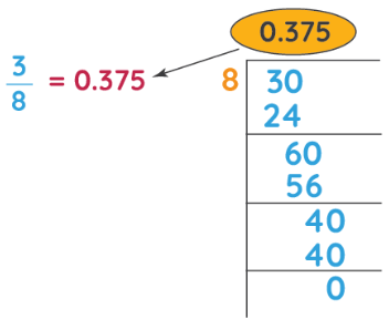 Converting Fraction to Decimal by Long Division Method