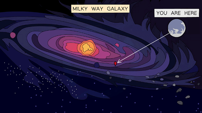 Our solar system is just one out of potentially billions in our galactic neighbourhood, the Milky Way. There are estimated to be more than 100 billion galaxies in the entire universe