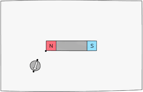 Magnetic Field & The Earth`s Magnetic Field | Physics for Grade 10