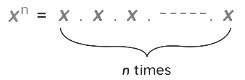 What are Indices? | Mathematics for Grade 10