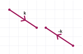 Vectors | Mathematics for Grade 10