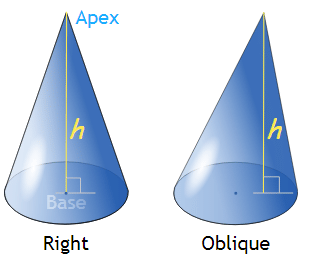 Notes: Cone | Mathematics for Grade 10