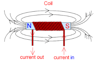 Magnets & Electromagnets | Physics for Grade 10