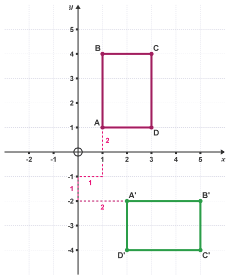 Reflection, Rotation & Translation | Mathematics for Grade 10