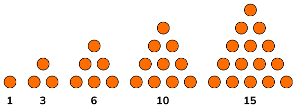 Types of Numbers | Mathematics for Grade 10