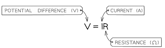 Ohm’s law