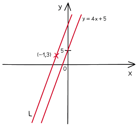 Straight Lines: Finding Equations & Drawing Graphs | Mathematics for Grade 10