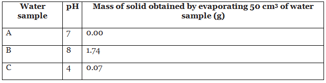 Potable Water & Waste Water Treatment | Chemistry for Grade 10