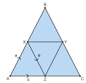 Vectors | Mathematics for Grade 10