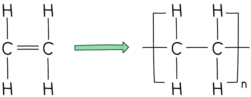 Bonding & Substance Properties | Chemistry for Grade 10