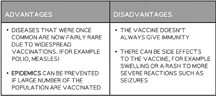 Worldwide vaccination