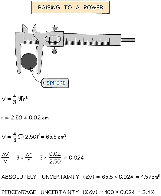 Errors & Uncertainties | Physics for Grade 10