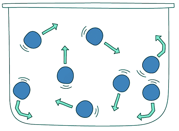 Random motion of gas molecules in a container