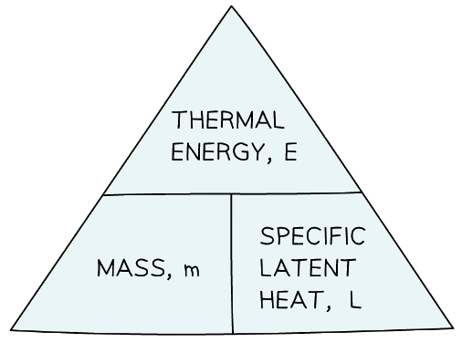 Specific Latent Heat | Physics for Grade 10