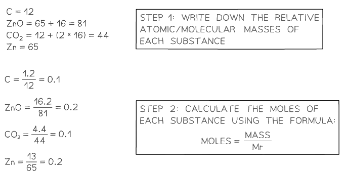 Amounts of Substances in Equations | Chemistry for Grade 10