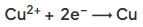Half Equations in Electrolysis | Chemistry for Grade 10