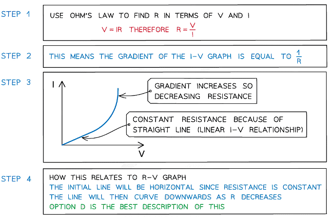 Ohm`s Law | Physics for Grade 10