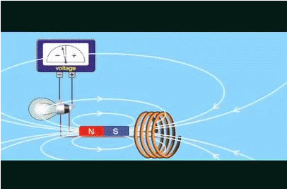 Summary: Motor Effect | Physics for Grade 10
