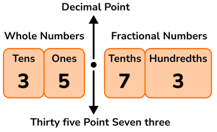 Types of Numbers | Mathematics for Grade 10