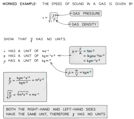 Physical Quantities and units | Physics for Grade 10
