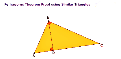 Notes: Pythagoras Theorem | Mathematics for Grade 10
