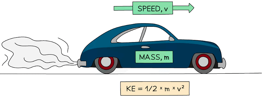 Kinetic Energy | Physics for Grade 10