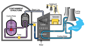 Energy Resources | Physics for Grade 10