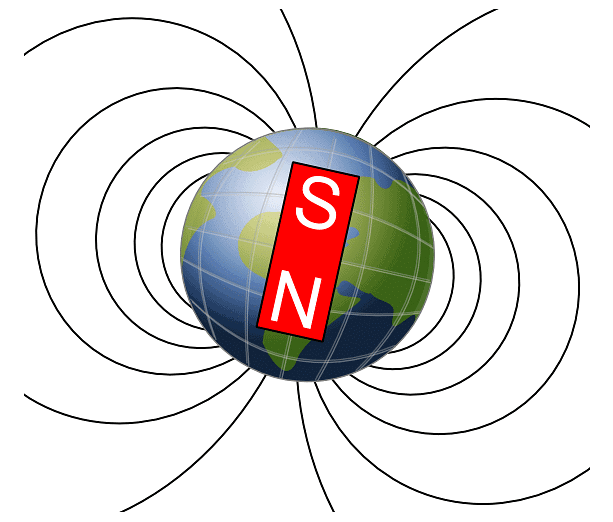 Magnets & Electromagnets | Physics for Grade 10