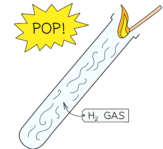 Diagram showing the test for hydrogen gas