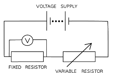 Circuit for plotting graphs of current against voltage