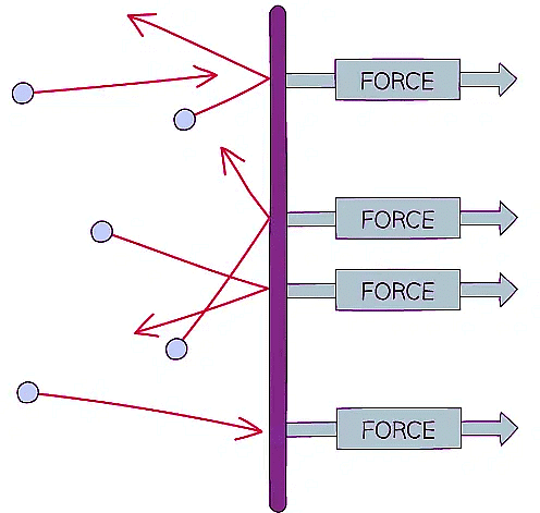 Temperature & Pressure | Physics for Grade 10