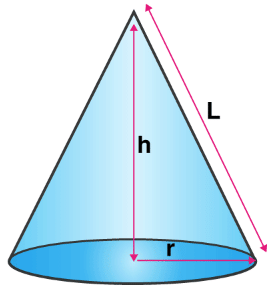 Notes: Cone | Mathematics for Grade 10