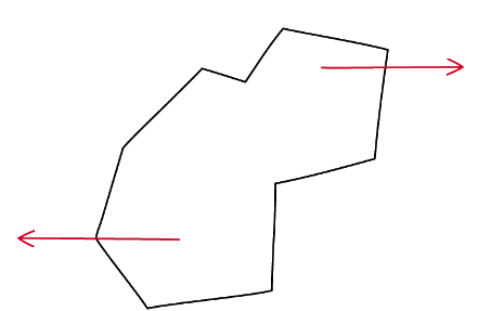 The above forces are balanced, but will still cause the object to rotate clockwise as they don’t act through a common point