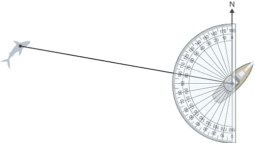 Loci & Constructions | Mathematics for Grade 10