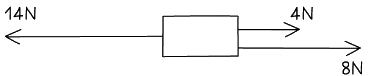 Resultant Forces & Free Body Diagrams | Physics for Grade 10