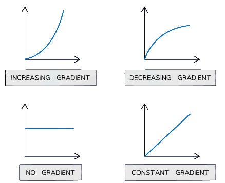 Ohm`s Law | Physics for Grade 10